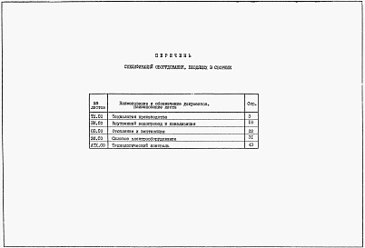 Альбом 8Спецификации оборудования (из тп 902-1-164.90)