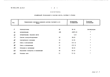 Альбом 14.2 Спецификации оборудования. Водоподготовительная установка