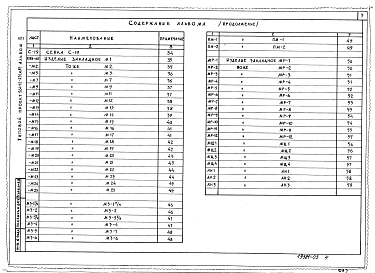 Альбом 2 Изделия заводского изготовления
