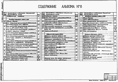 Альбом 8 Решение без регулируемого электропривода. Силовое электрооборудование.  Технологический контроль (из тп 902-1-148.88)