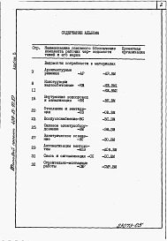 Альбом 5   Ведомости потребности в материалах.   