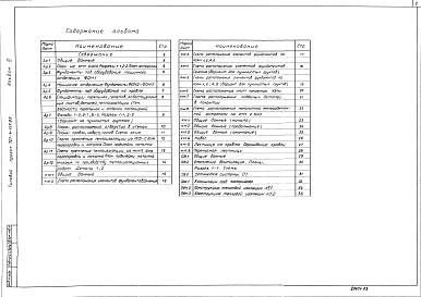 Альбом 3 Архитектурные решения, конструкции железобетонные и металлические, отопление и вентиляция