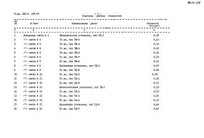 Альбом 3.84  Сметы          