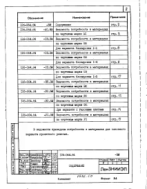 Альбом 4 Сметы. Ведомости потребности в материалах