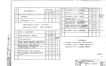 Альбом 3 КИП и автоматика