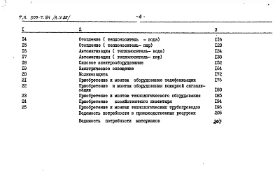 Альбом 5.85 Сметы. Ведомости потребности материалов  
