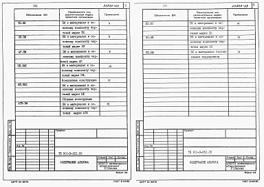Альбом 3 Ведомости потребност в материалах