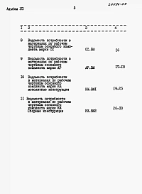 Альбом 7 Ведомости потребности в материалах     