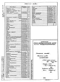  Альбом 8 Нестандартизированное оборудование. Токоприемник кольцевой (примененный из 902-2-346)