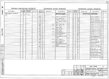 Альбом 7 Щиты станции управления, задание заводу-изготовителю