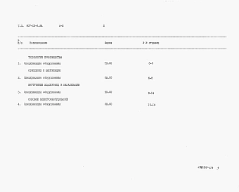 Альбом 3 Спецификации оборудования.      