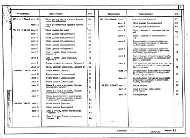 Альбом 1 Архитектурно-строительные чертежи. Чертежи по инженерному оборудованию