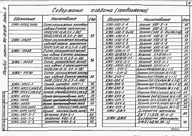Альбом 3  Железобетонные изделия.   