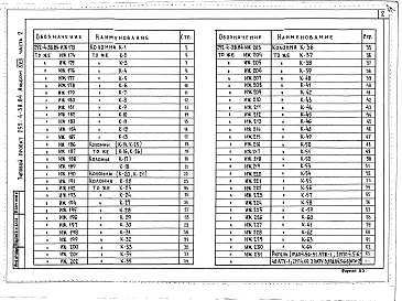 Альбом 17 Изделия заводского изготовления