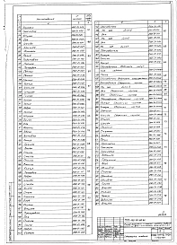 Альбом 6  Нестандартизированное оборудование. Части 1 и 2
