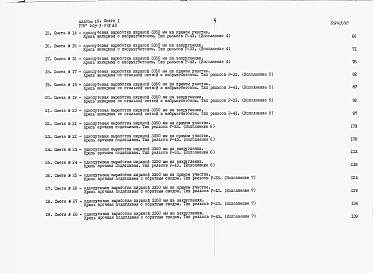Альбом 9 Сметы и ведомости потребности в материалах. Книга 1