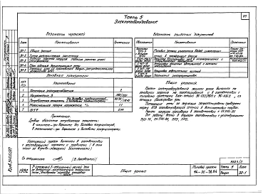 Альбом 2 Часть 1 Архитектурно-строительные чертежи выше отм.0.000. Часть 2 Отопление и вентиляция выше отм.0.000. Часть 3 Водоснабжение и канализация выше отм.0.000. Часть 4 Газоснабжение. Часть 5 Электрооборудование. Часть 6 Связь и сигнализация. Часть 7