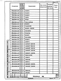 Альбом 2 Чертежи КМД