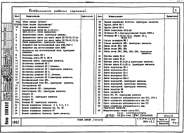 Часть 10 Раздел 10.9 Изделия заводского изготовления. Разные железобетонные изделия.