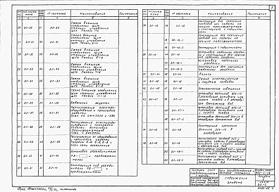 Альбом 5 Блок производственных и бытовых помещений. Электротехническая часть