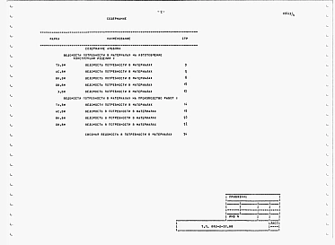 Альбом 4 Ведомость потребности в материалах