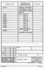 Альбом 5 Ведомости потребности в материалах