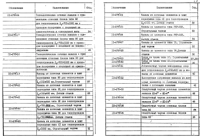 Альбом ПС-278 Конструктивные решения каналов тепловых сетей со съемными перекрытиями. Материалы для проектирования.