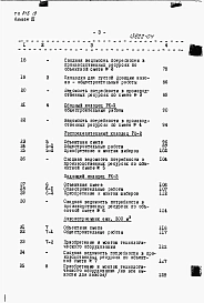 Альбом 4 Сметы