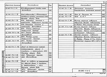 Выпуск 0-1 Конструктивные решения входов и аварийных выходов защитных сооружений в сухих грунтах.