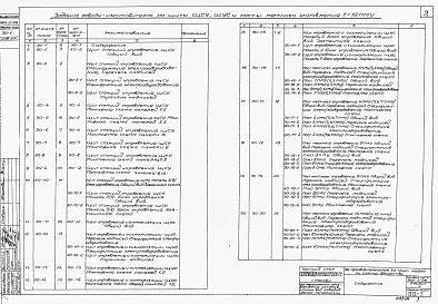 Альбом 4 Задания заводам-изготовителям на ЩСУ, ЩУС и 1 ПМУ + 12 ПМУ