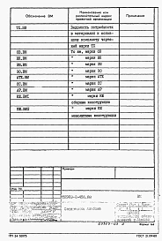 Альбом 5 Ведомости потребности в материалах