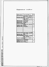 Выпуск 2 Баки для воды цилиндрические БВ-0,9, БВ-0,25.