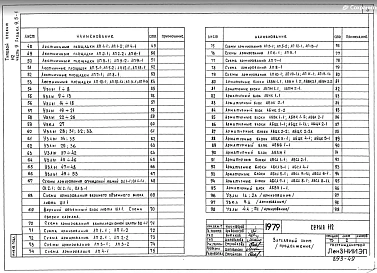 Часть 9 Раздел 9.5-1 Разные бетонные и железобетонные изделия