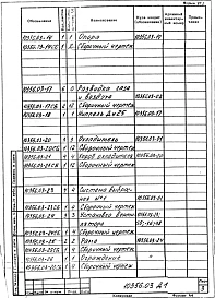 Альбом 7 Сушило фильтрационное для литейных полуформ на газе. Рабочая документация
