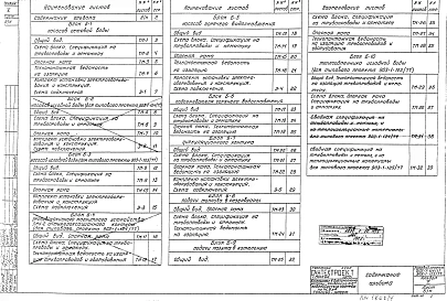 Альбом 5 Строительно-монтажные блоки тепломеханического оборудования.