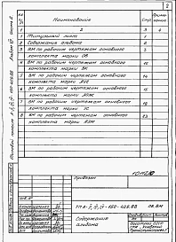 Альбом 7 Ведомость потребности в материалах. Часть 1,  2.  