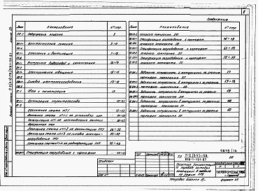 Альбом 14 Примененный из ТП 816-1-131.87 Проектная документация по  переводу бытовых помещений подвала  на режим  ПРУ