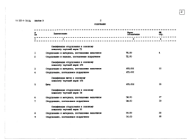 Альбом 3 Спецификация оборудования (из т.п. 903-4-38.86)