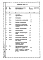 Альбом 3.85 Сметы Книги 1, 2 (части 1, 2), 3