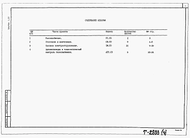 Альбом 4.88 Спецификации оборудования    
