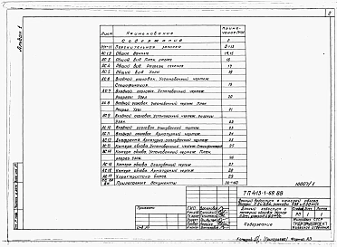 Альбом 1 Донный водоспуск с камерой облова. Напор 2,5 м. Расход 1,95 м3/с. Пояснительная записка. Строительные чертежи. Ведомости объемов работ. Ведомости потребности в материалах. Спецификации оборудования     