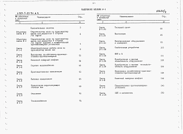 Альбом 4 – Сметная документация.    