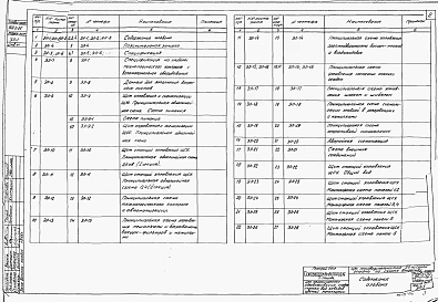 Альбом 3 Электрооборудование, автоматика и технологический контроль