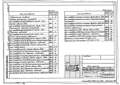 Альбом 8 Задание заводу-изготовителю по автоматизации санитарно-технических систем     