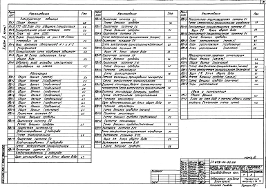 Альбом 4 Производственная часть. Часть 1 Силовое электрооборудование. Электрическое освещение. Автоматизация отопления, вентиляции. Автоматическая пожарная сигнализация. Связь и сигнализация
