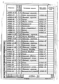 Альбом 2 Сушило барабанное двухходовое для песка, на мазуте (Н5504) Тепловой контроль и автоматика сушила (Н5505) Сметы № 17498, 17500