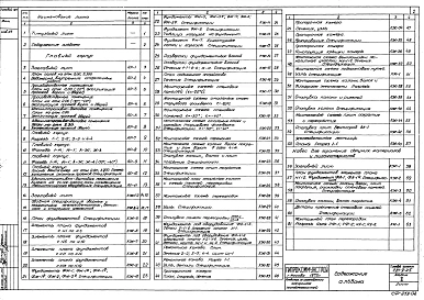 Альбом 2 Главный корпус и навес для хранения сыпучих материалов и пиломатериалов. Чертежи: архитектурно-строительные
