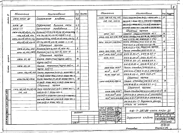 Альбом 3 Конструкции железобетонные. Изделия