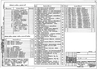 Альбом 4 Электротехнические чертежи. Автоматизация производства. Связь и сигнализация.