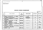 Альбом 5 Заказные спецификации. Часть 1 Материалы и оборудование печи. Часть 2 Тепловой контроль и автоматика